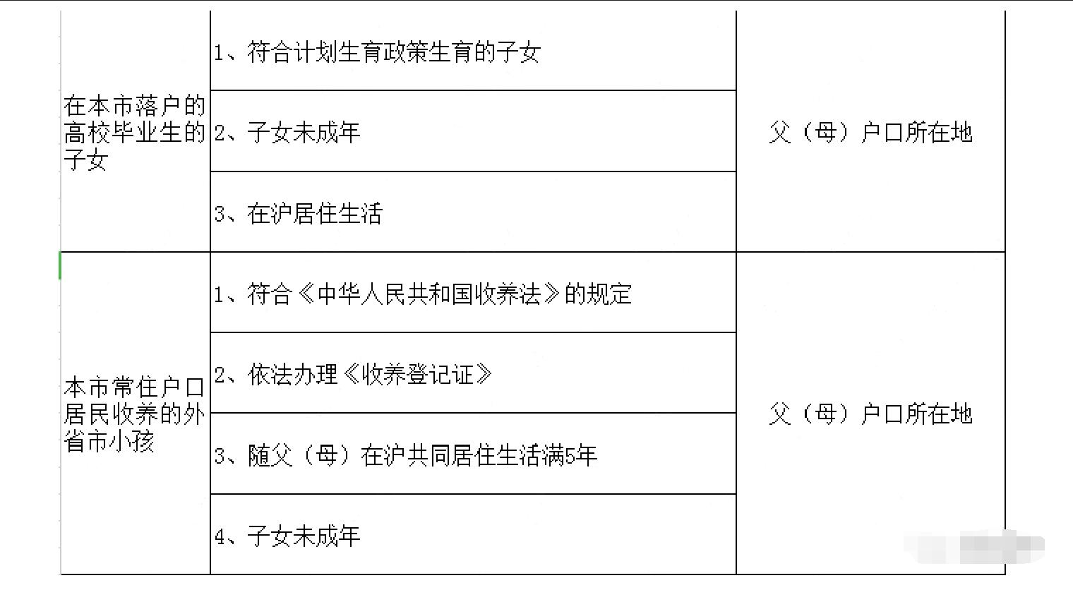 上海投靠落户政策2022年新细则解读