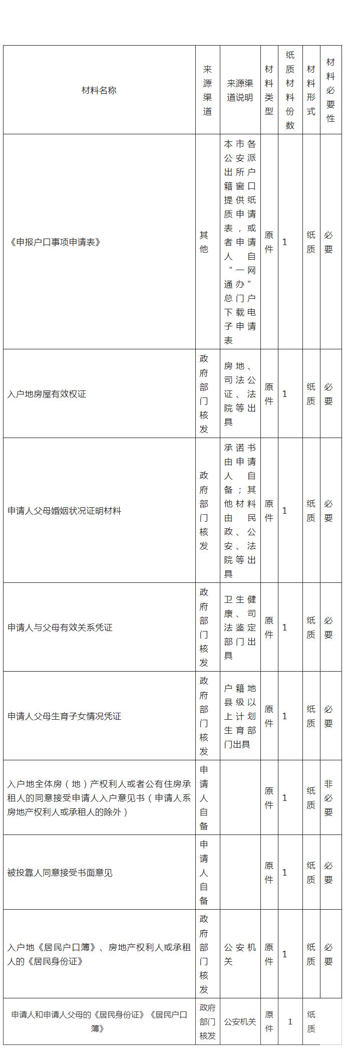 上海投靠落户政策2022年新细则解读