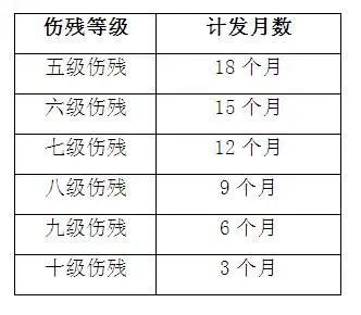 每个月上海居住证积分社保缴费有什么用？能享受哪些待遇？