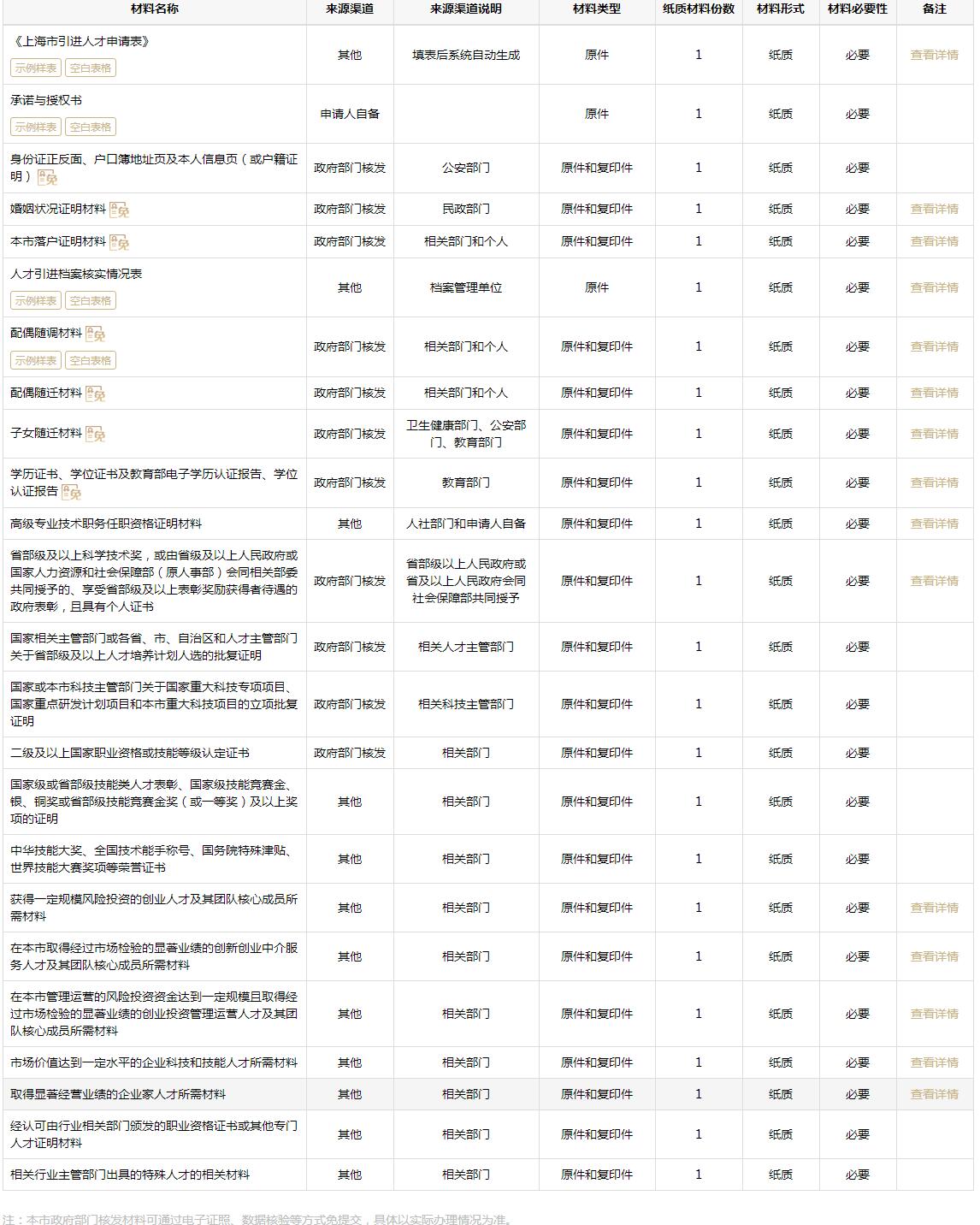 上海高级职称直接落户的材料及注意事项