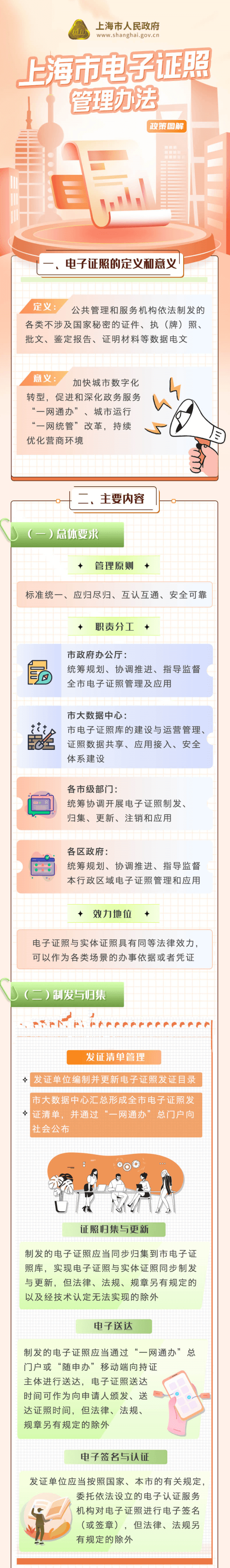 上海市电子证照管理办法,上海居住证积分网