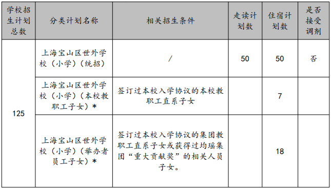 沪籍/非沪籍家长注意：上海这些小学招生有特殊要求，不符合要求无法报名！