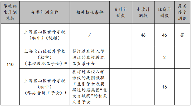 沪籍/非沪籍家长注意：上海这些小学招生有特殊要求，不符合要求无法报名！