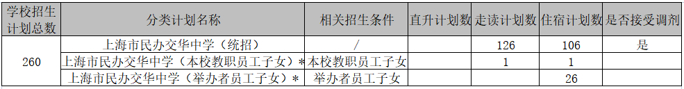 沪籍/非沪籍家长注意：上海这些小学招生有特殊要求，不符合要求无法报名！