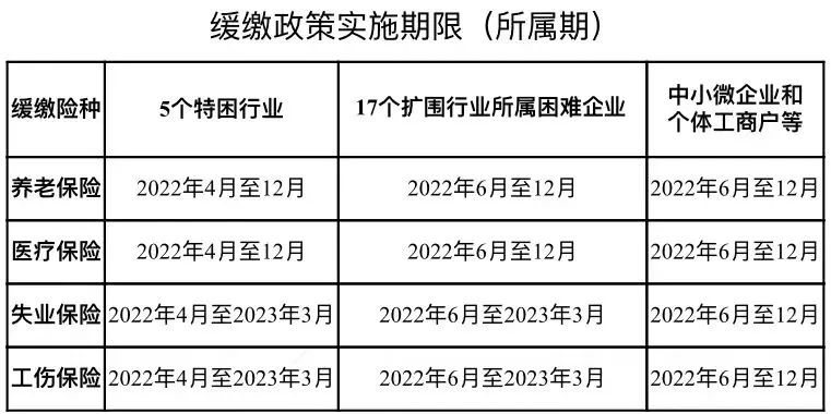 上海社保落户政策：阶段性缓缴社保解读