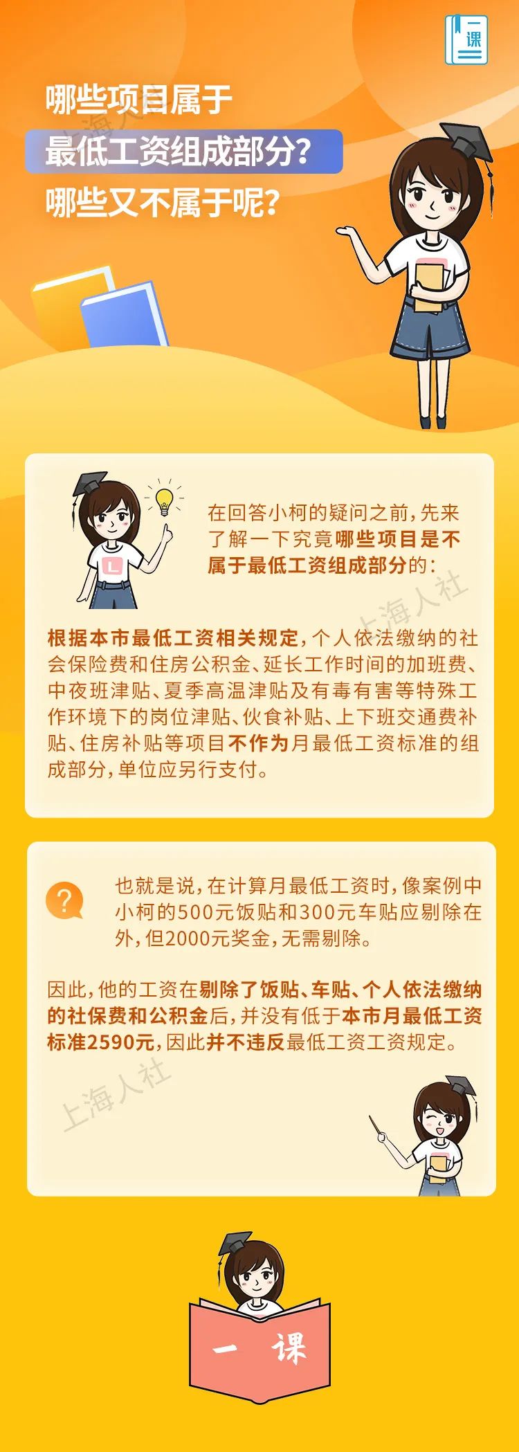 哪些项目属于上海最低工资组成部分？哪些又不属于呢？