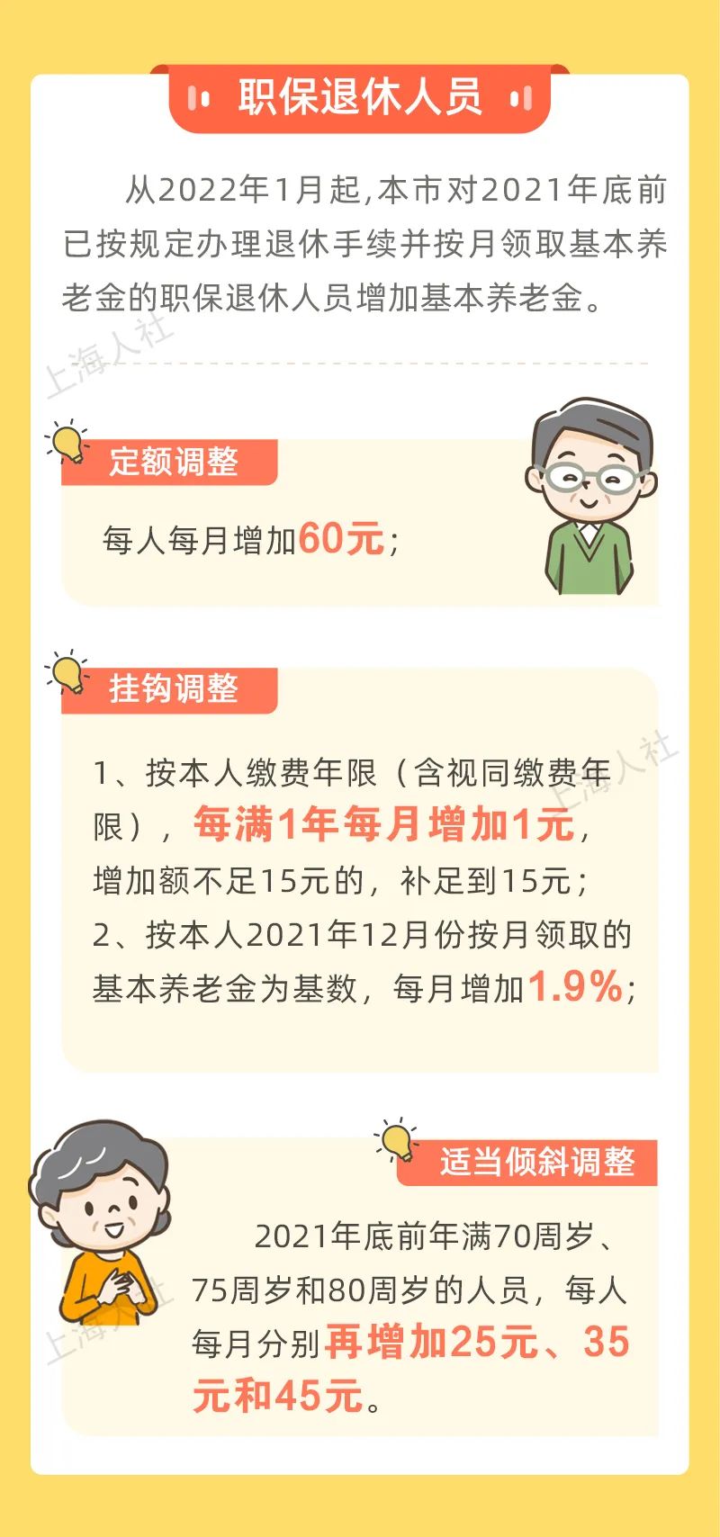 好消息！上海市退休人员和城乡居保人员养老金涨了！