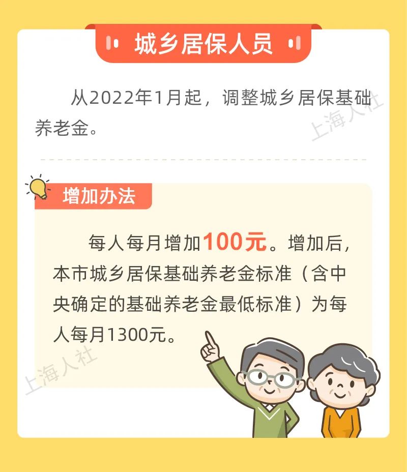 好消息！上海市退休人员和城乡居保人员养老金涨了！