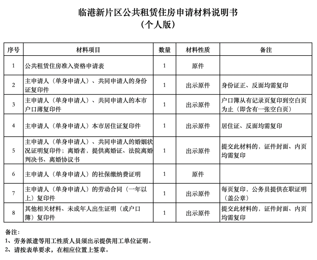 没有上海居住证也有机会申请！最低640元/月！上海新一批公租房房源来了！