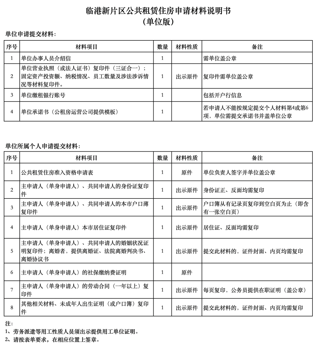 没有上海居住证也有机会申请！最低640元/月！上海新一批公租房房源来了！