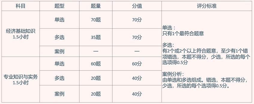 一年一次的考试！这个证书有助于上海居住证积分、落户上海、升职加薪......