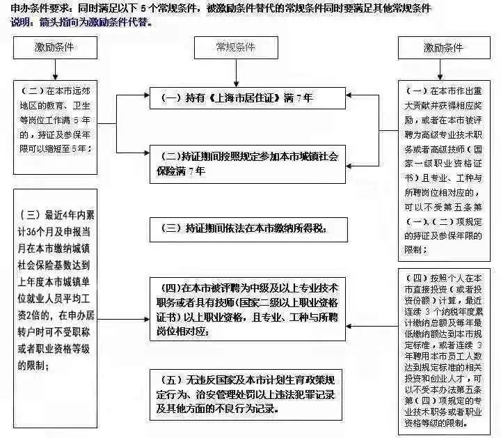 上海居转户太难办？材料又被退回了该怎么办？