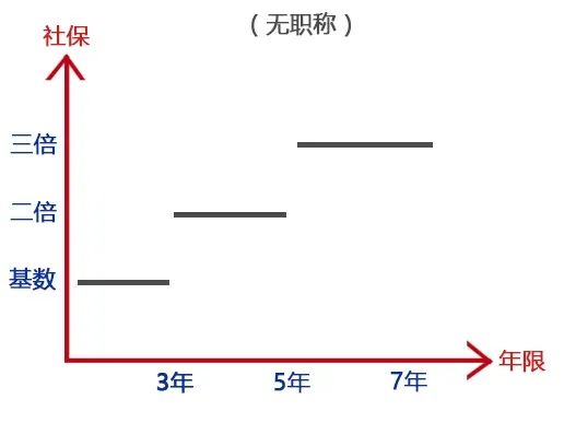 上海居转户太难办？材料又被退回了该怎么办？