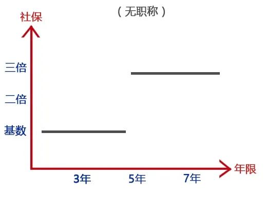 上海居转户太难办？材料又被退回了该怎么办？