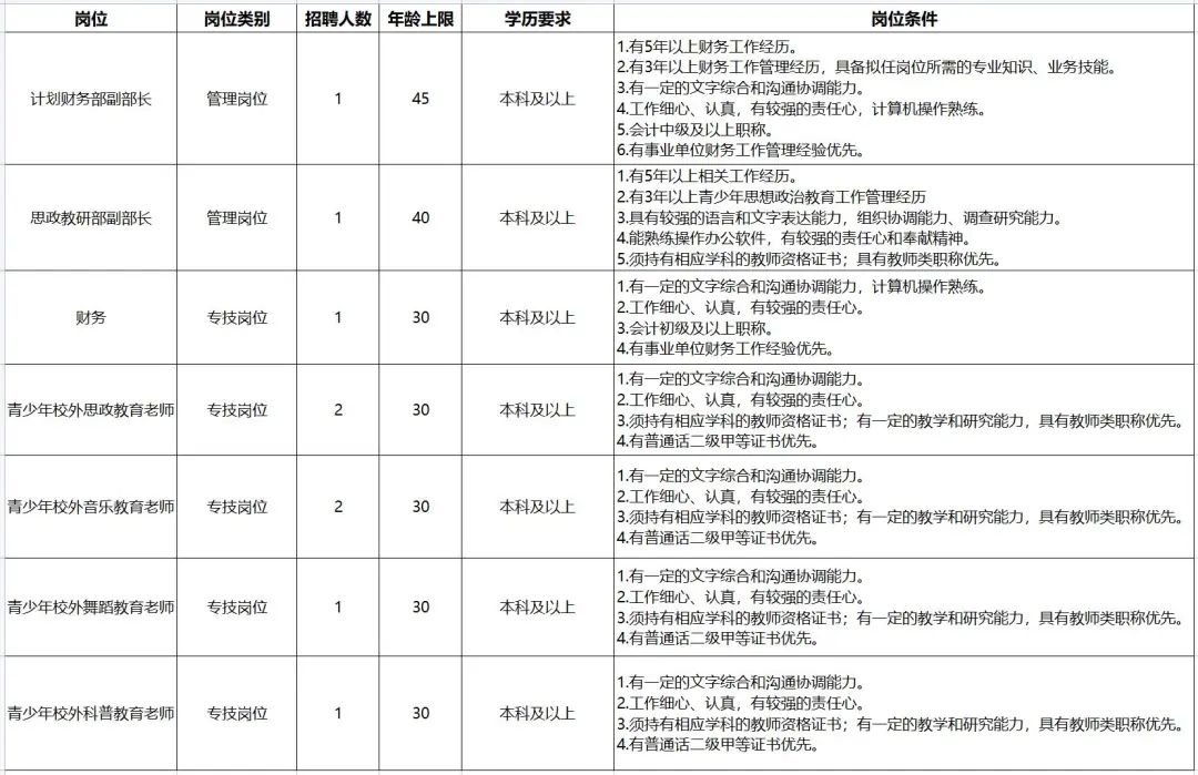 上海招聘：大专起报！部分有编！非深户也可报！