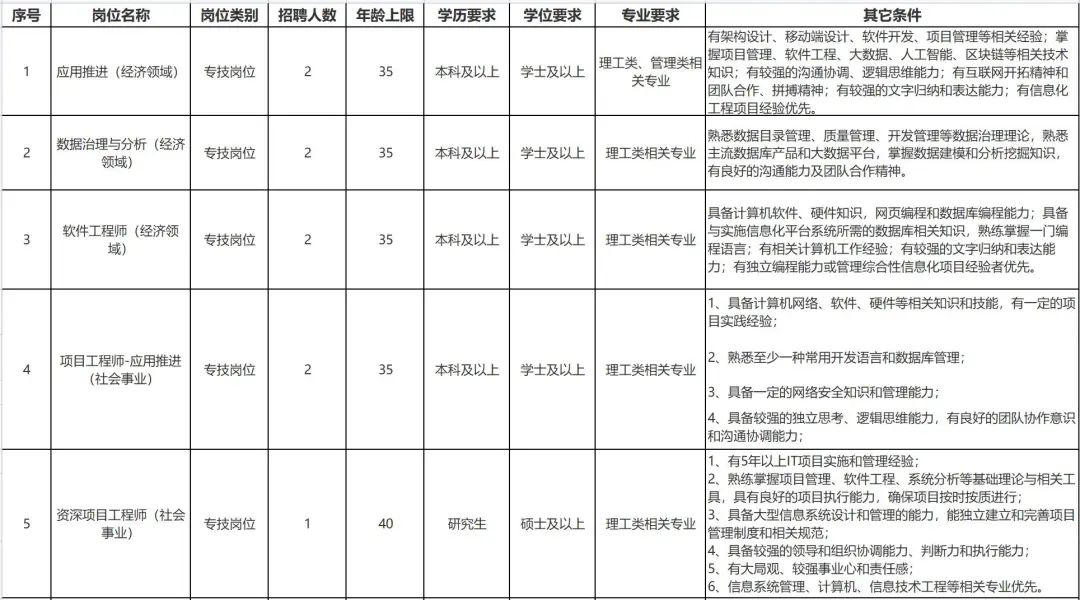 上海招聘：大专起报！部分有编！非深户也可报！