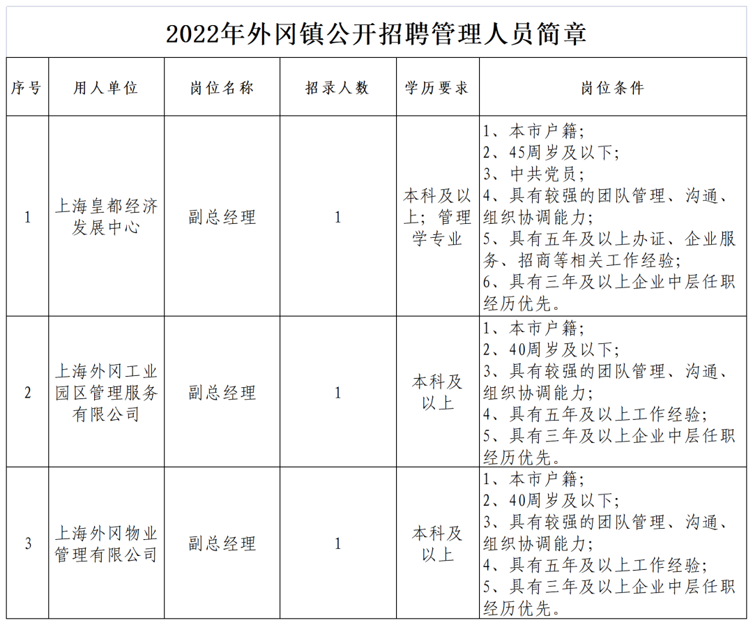 上海招聘：大专起报！部分有编！非深户也可报！