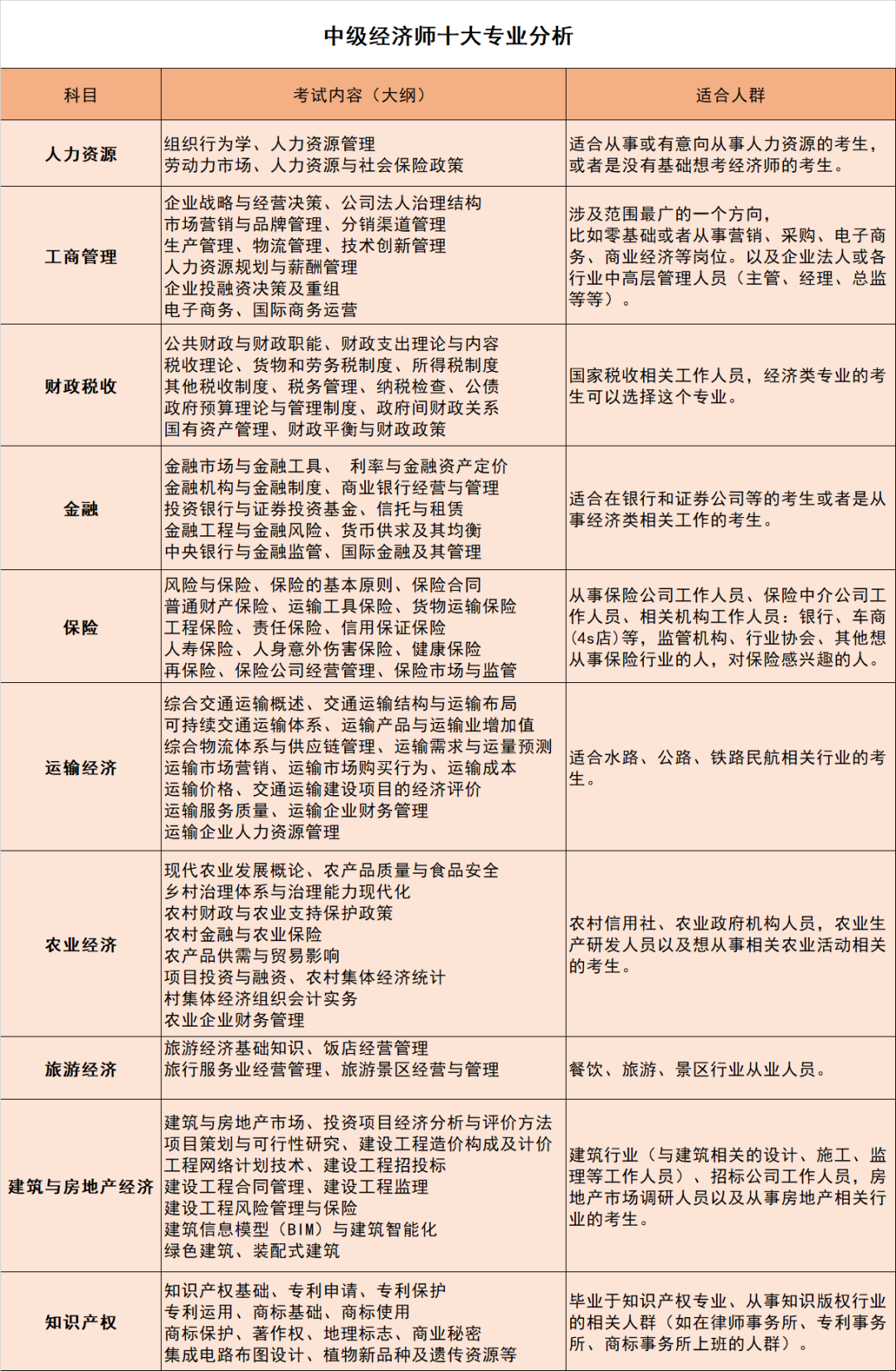 报考本周截止！这个中级职称证书，可以用于上海居住证积分、落户、升职......错过等一年！