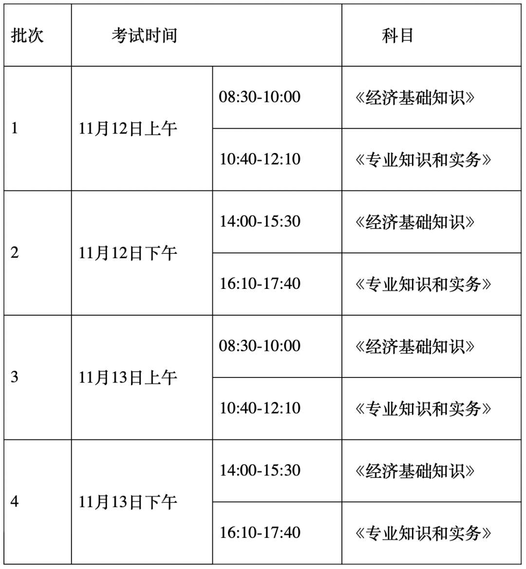 报考本周截止！这个中级职称证书，可以用于上海居住证积分、落户、升职......错过等一年！