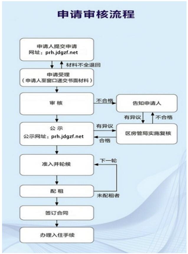 不限户籍！无年限要求！上海新版《嘉定区公共租赁住房管理办法》发布