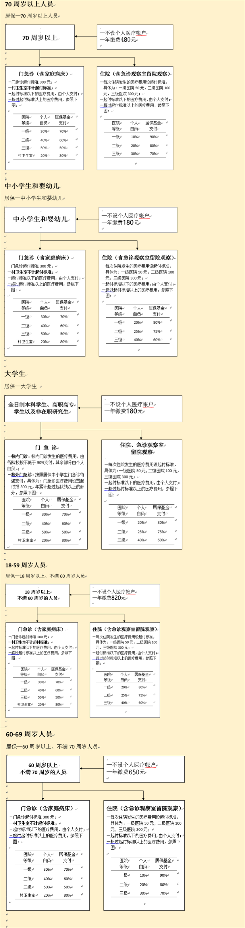 2022年9月上海社保之医保查询指南（待遇+定点医院+支付标准）