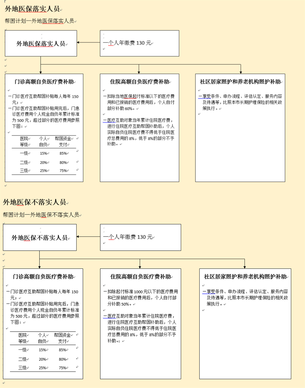 2022年9月上海社保之医保查询指南（待遇+定点医院+支付标准）