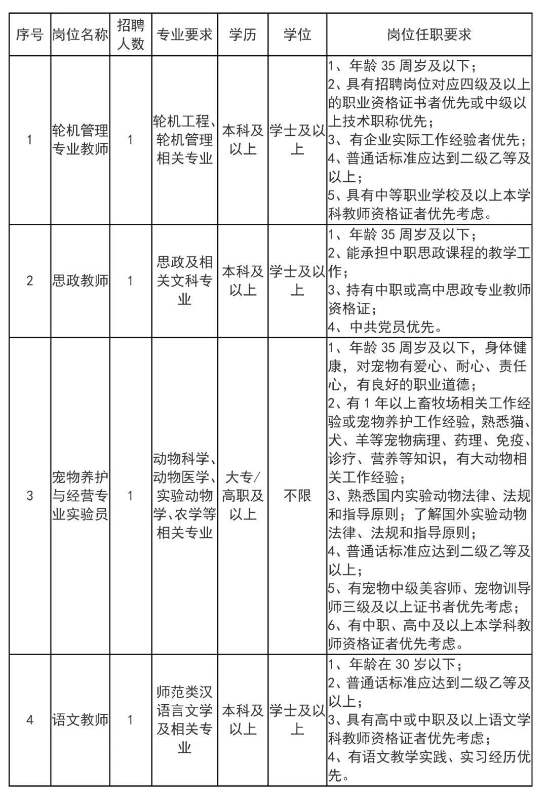 上海市科技管理学校招聘4人，9月5日前报名，须持有上海市居住证！