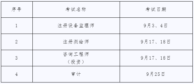 上海市2022年9月专业技术人员职业资格考试查询计划已出！