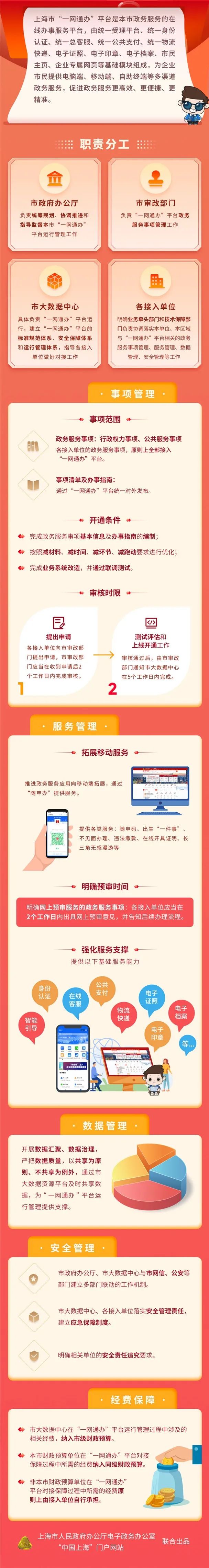 上海“一网通办”平台运行管理暂行办法图解
