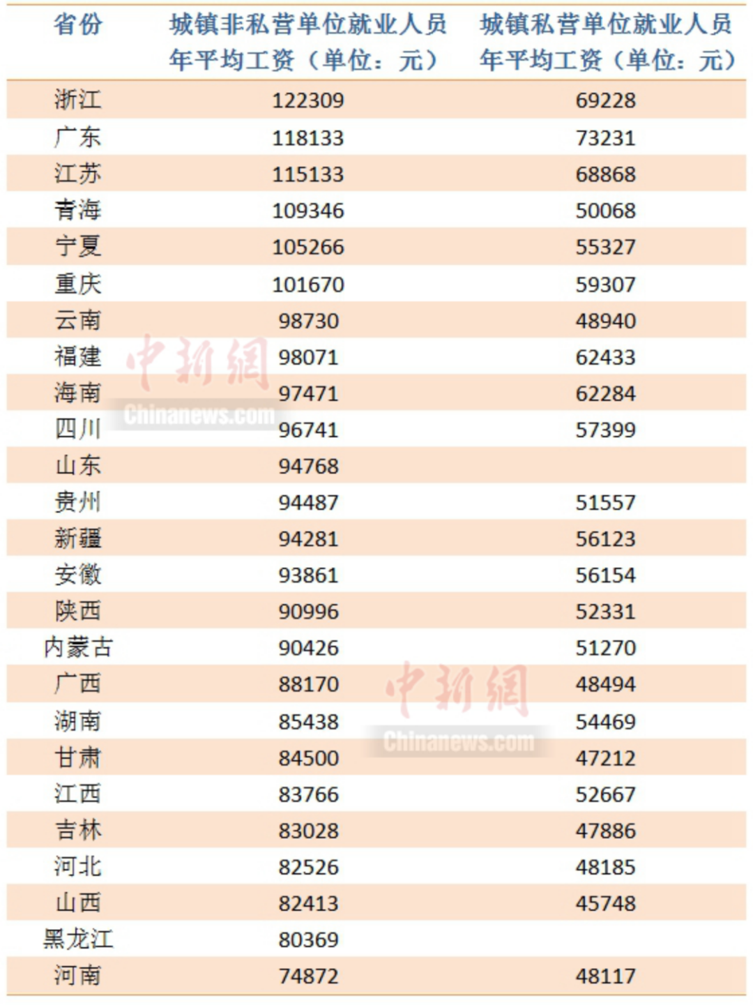 2022年上海社保基数调整日期（缴费基数+最低）