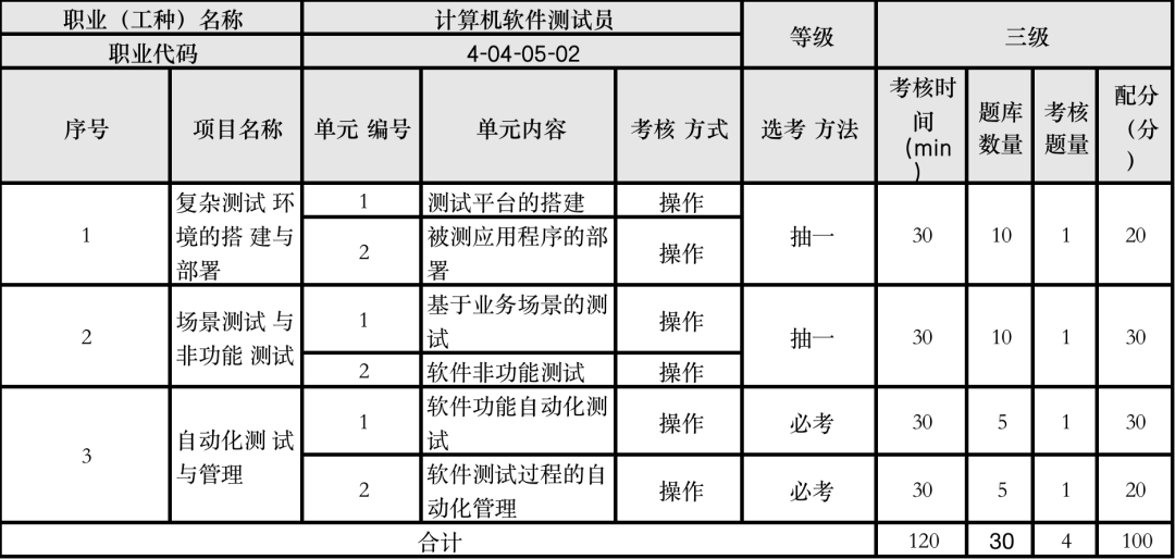 补贴2000元起！报考“软测”有机会申领！不限户籍！还有助于上海居住证积分！