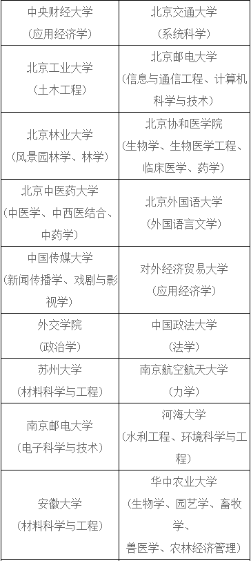 2023年上海市松江区定向选调生、储备人才招录公告