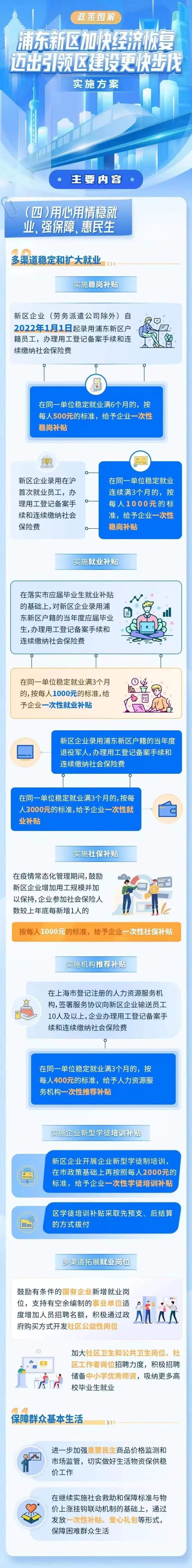 《浦东新区加快经济恢复迈出引领区建设更快步伐实施方案》政策解读