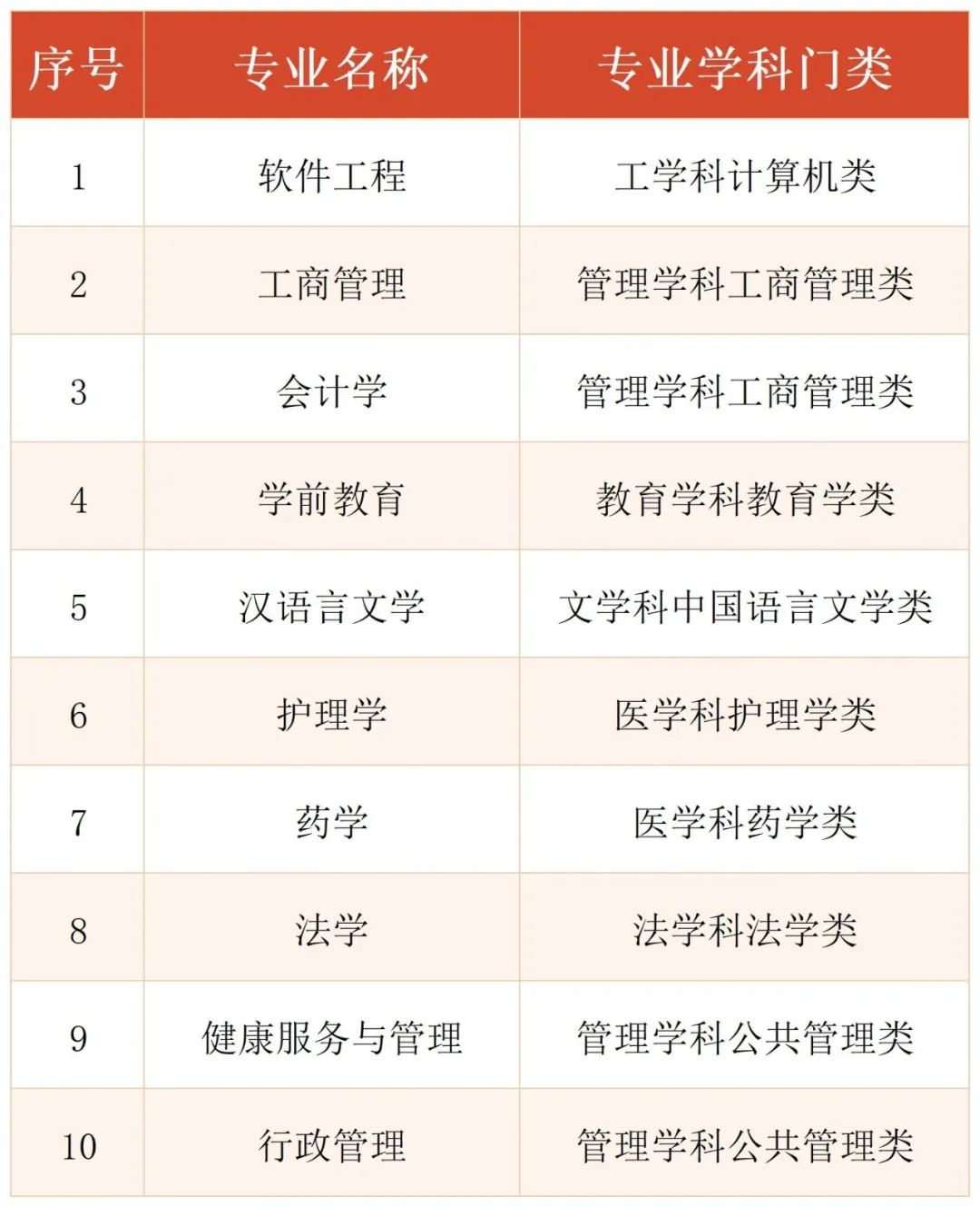 上海市国家开放大学2022年秋季报名