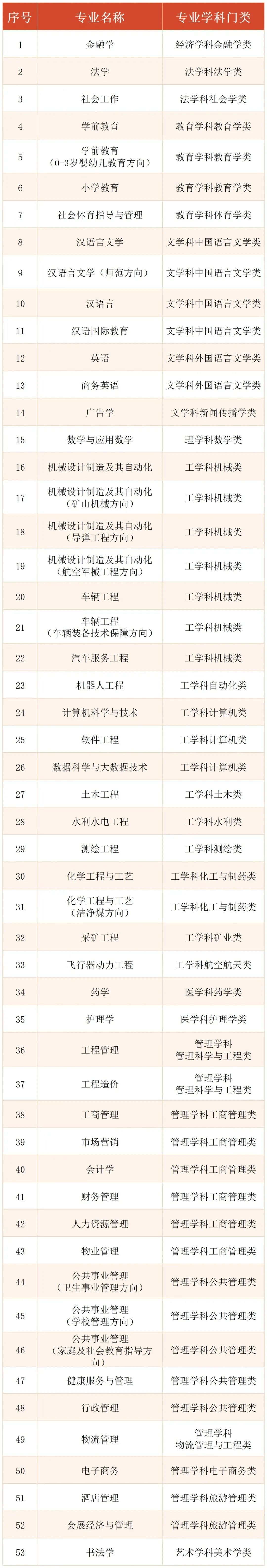 上海市国家开放大学2022年秋季报名