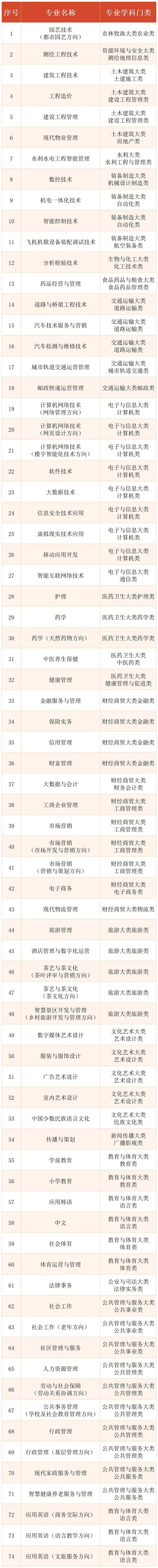 上海市国家开放大学2022年秋季报名