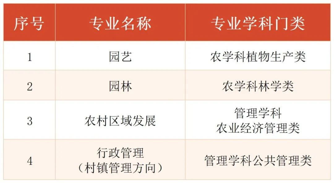 上海市国家开放大学2022年秋季报名