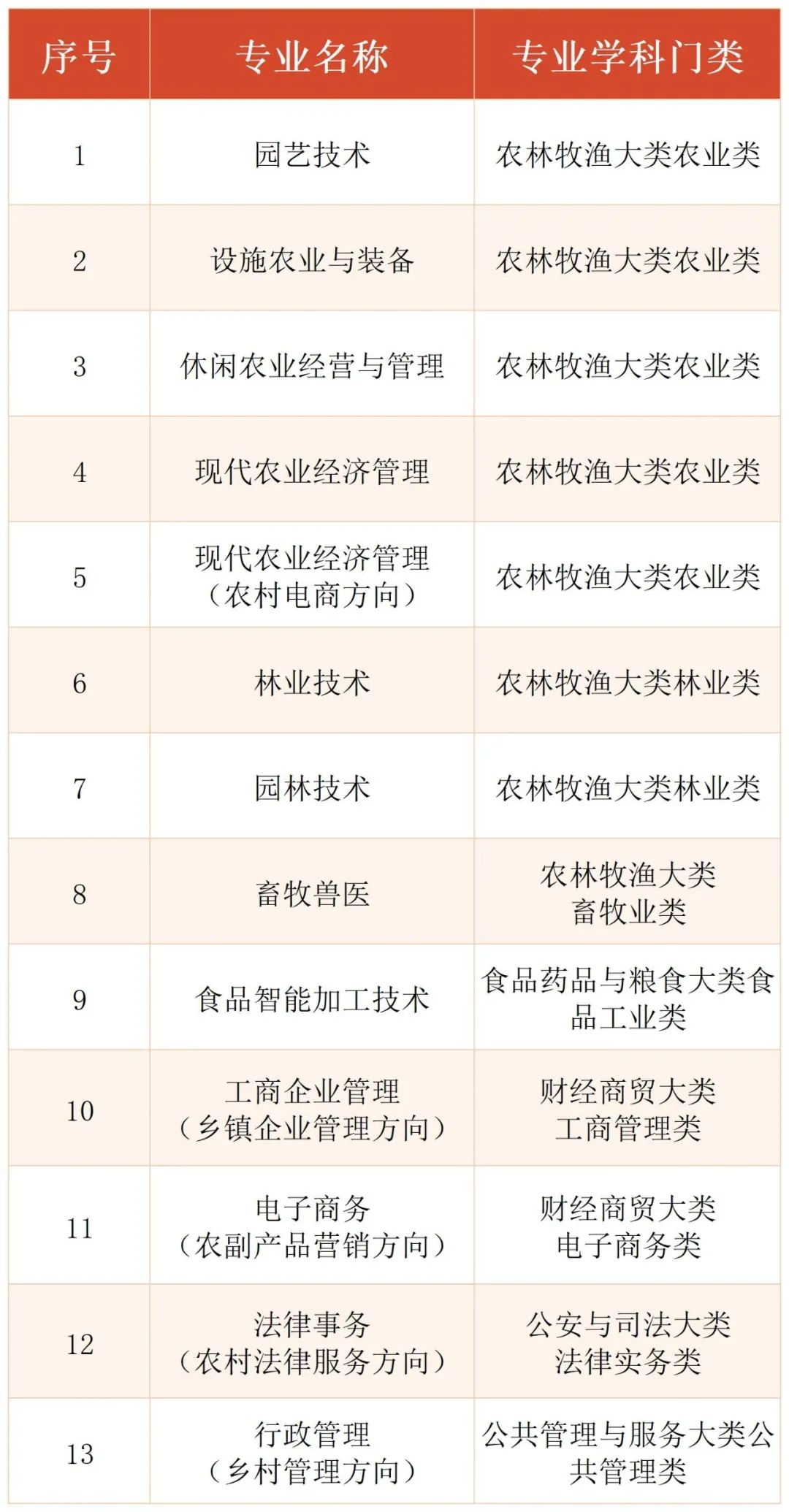 上海市国家开放大学2022年秋季报名