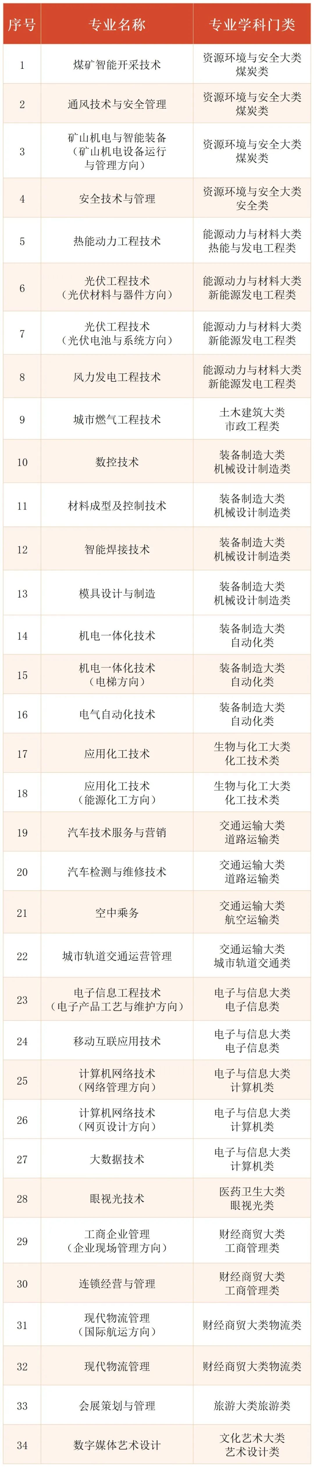 上海市国家开放大学2022年秋季报名