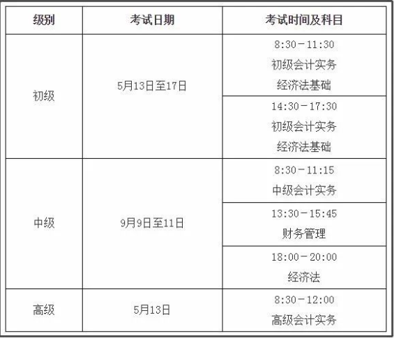 2023年上海会计专业技术资格考试通知