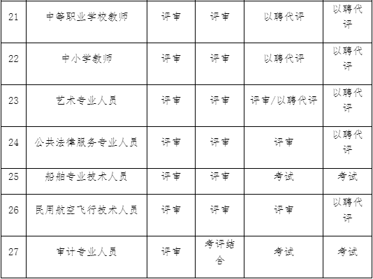 2022专业技术人才如何取得上海职称呢？