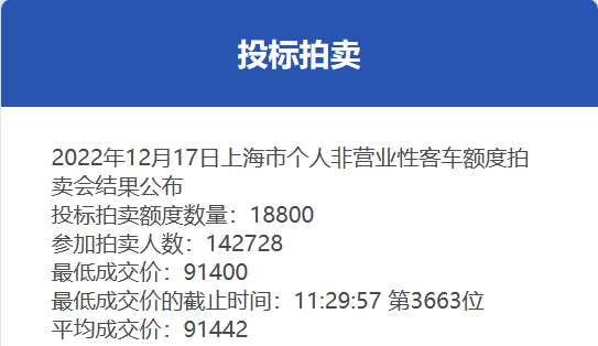 12月份沪牌拍卖结果公布！在获取沪牌这方面，上海户籍与非上海户籍拍牌资格有差别吗？