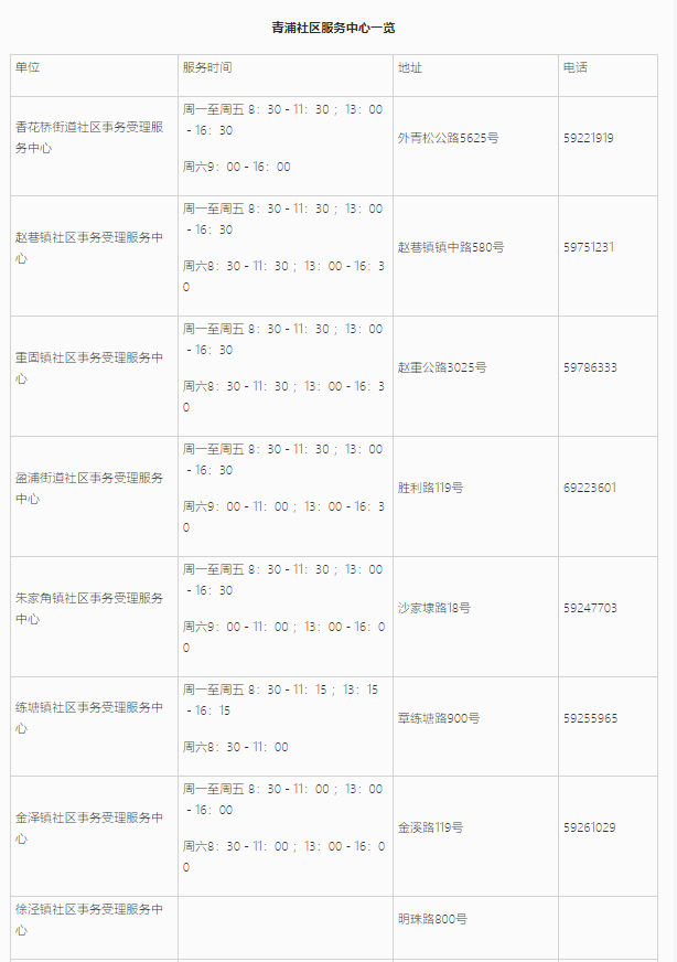 上海居住证信息查询网上能不能查询？青浦区线上+线下查询地址