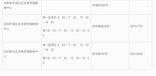 上海居住证信息查询网上能不能查询？青浦区线上+线下查询地址