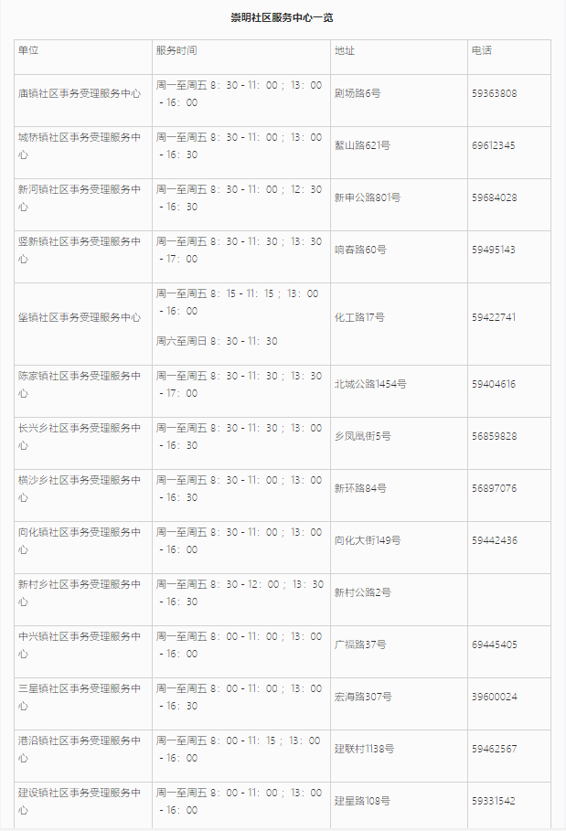 上海居住证信息查询网上能不能查询？崇明区线上+线下查询地址