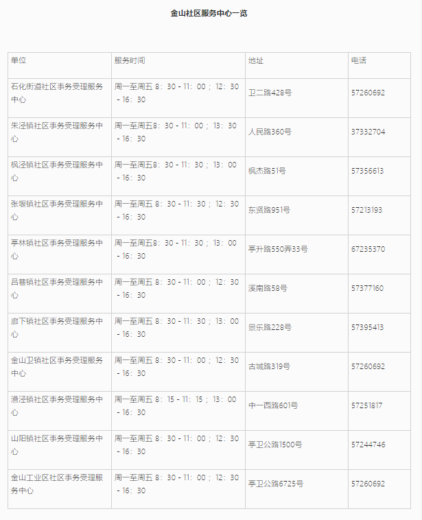 上海居住证信息查询网上能不能查询？金山区线上+线下查询地址