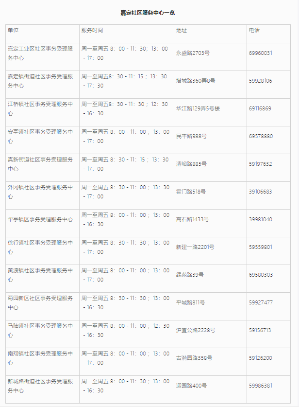 上海居住证信息查询网上能不能查询？嘉定区线上+线下查询地址