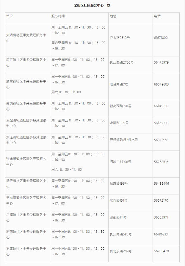 上海居住证信息查询网上能不能查询？宝山区线上+线下查询地址