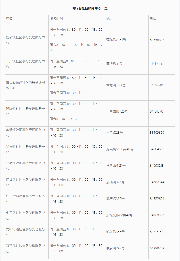 上海居住证信息查询网上能不能查询？闵行区线上+线下查询地址