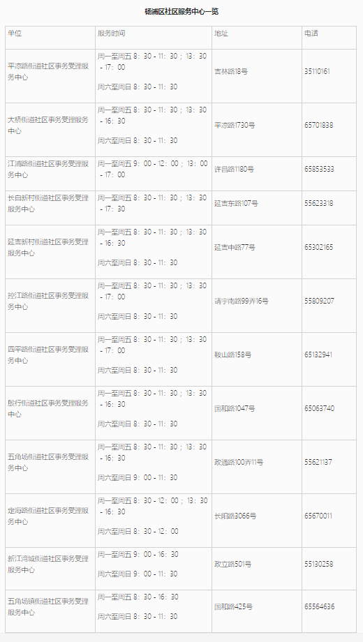 上海居住证信息查询网上能不能查询？杨浦区线上+线下查询地址